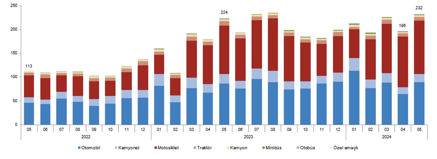 TÜİK Ekim 2024 Rakamları Açıklandı Blog